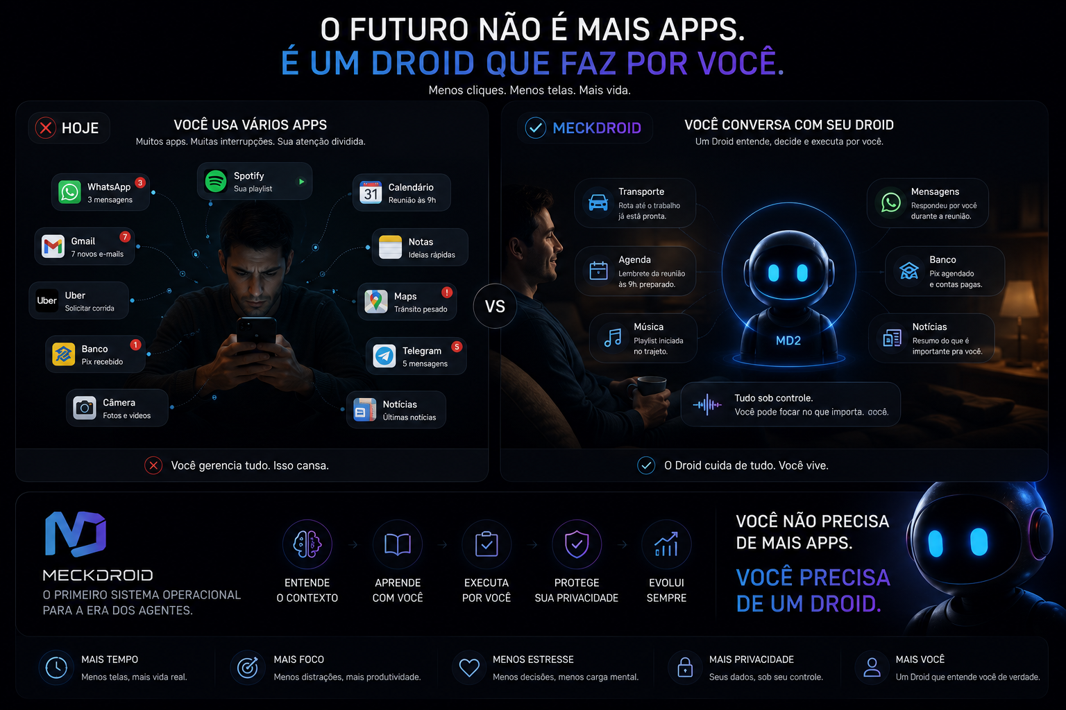 Comparação entre apps e Droid